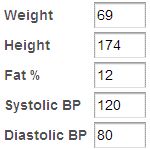 Daily metrics - fat percentage and blood pressure ft