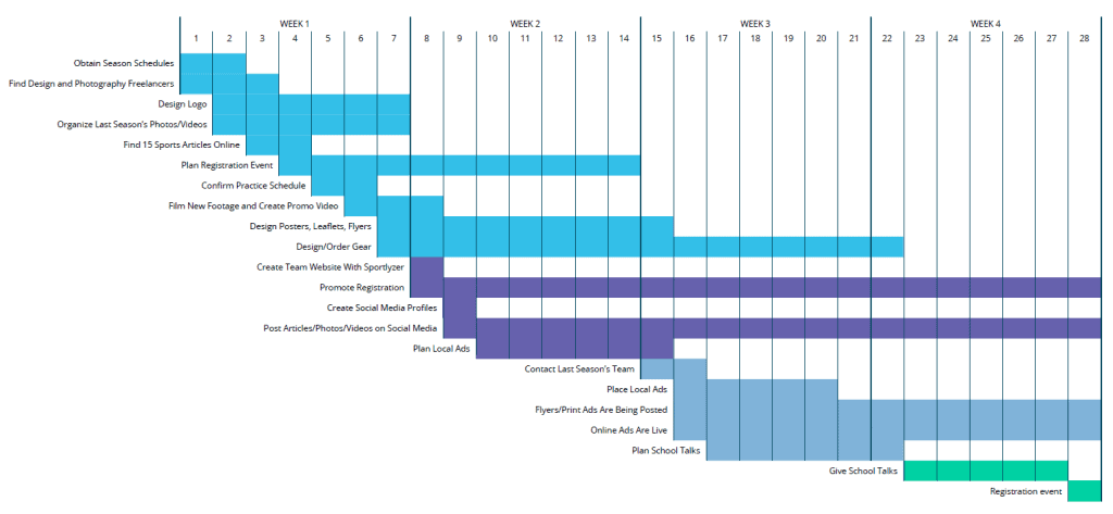 Gantt chart of promoting a youth sports club