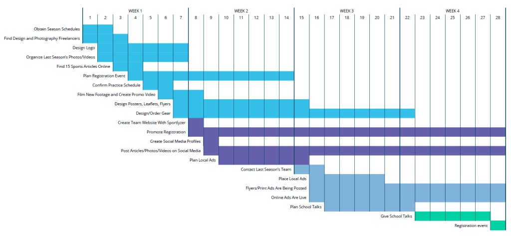 Gantt chart for player recruitment campaign in youth sports clubs