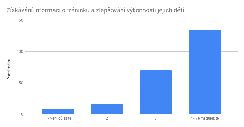 Získávání informací o tréninku a zlepšování výkonnosti jejich dětí